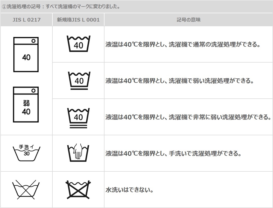 ユーザが追加した画像